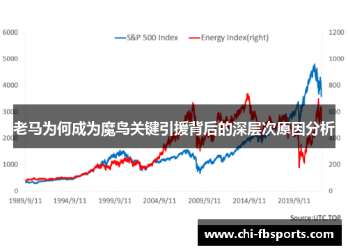 老马为何成为魔鸟关键引援背后的深层次原因分析