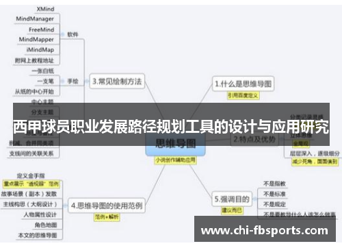 西甲球员职业发展路径规划工具的设计与应用研究