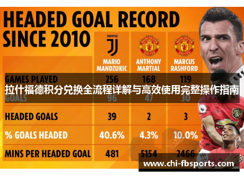 拉什福德积分兑换全流程详解与高效使用完整操作指南