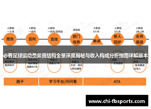 必看足球运动员薪资结构全景深度揭秘与收入构成分析指南详解版本