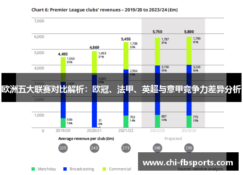 欧洲五大联赛对比解析：欧冠、法甲、英超与意甲竞争力差异分析