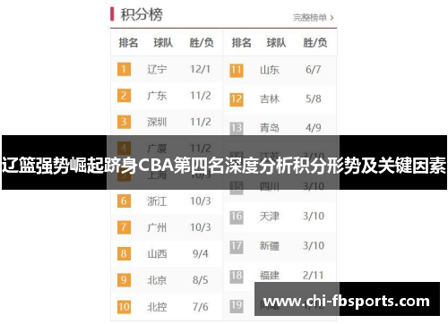 辽篮强势崛起跻身CBA第四名深度分析积分形势及关键因素