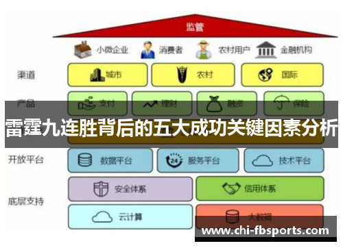 雷霆九连胜背后的五大成功关键因素分析