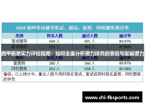 西甲新星实力评估指南:如何全面分析潜力球员的表现与发展潜力 西甲新星实力评估指南:如何全面分析潜力球员的表现与发展潜力