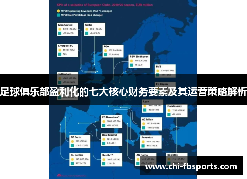 足球俱乐部盈利化的七大核心财务要素及其运营策略解析 足球俱乐部盈利化的七大核心财务要素及其运营策略解析