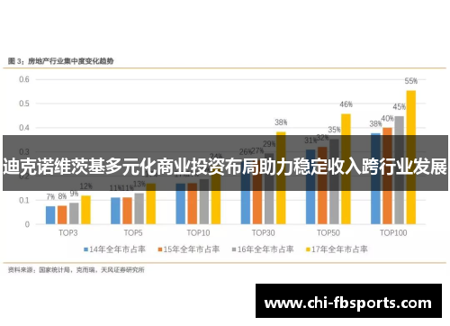 迪克诺维茨基多元化商业投资布局助力稳定收入跨行业发展 迪克诺维茨基多元化商业投资布局助力稳定收入跨行业发展