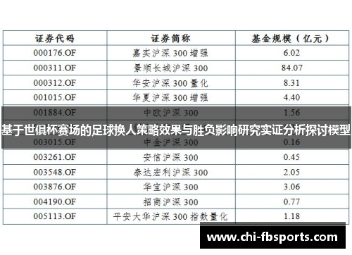 基于世俱杯赛场的足球换人策略效果与胜负影响研究实证分析探讨模型