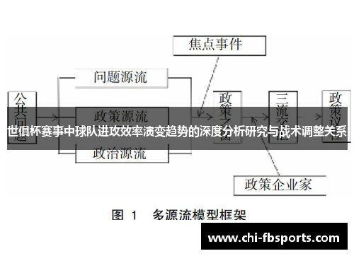 世俱杯赛事中球队进攻效率演变趋势的深度分析研究与战术调整关系