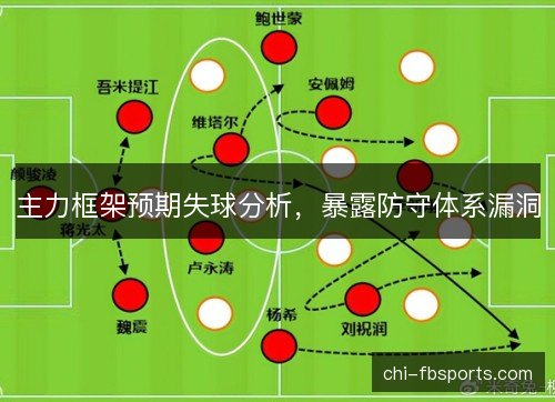 主力框架预期失球分析,暴露防守体系漏洞 主力框架预期失球分析,暴露防守体系漏洞
